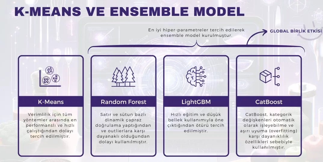 Denetimli ve Denetimsiz Öğrenme Modelleri - Türker UZUN